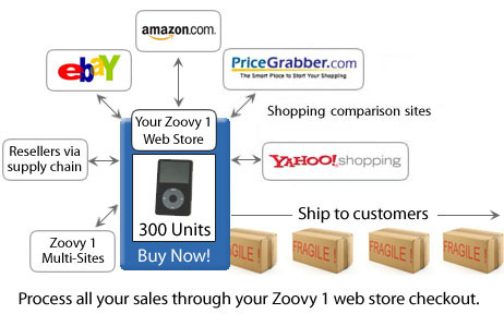 Getting your products seen